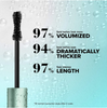 Too Faced Mini Better Than Sex Waterproof Mascara